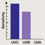 Índice UV (Eritémico)